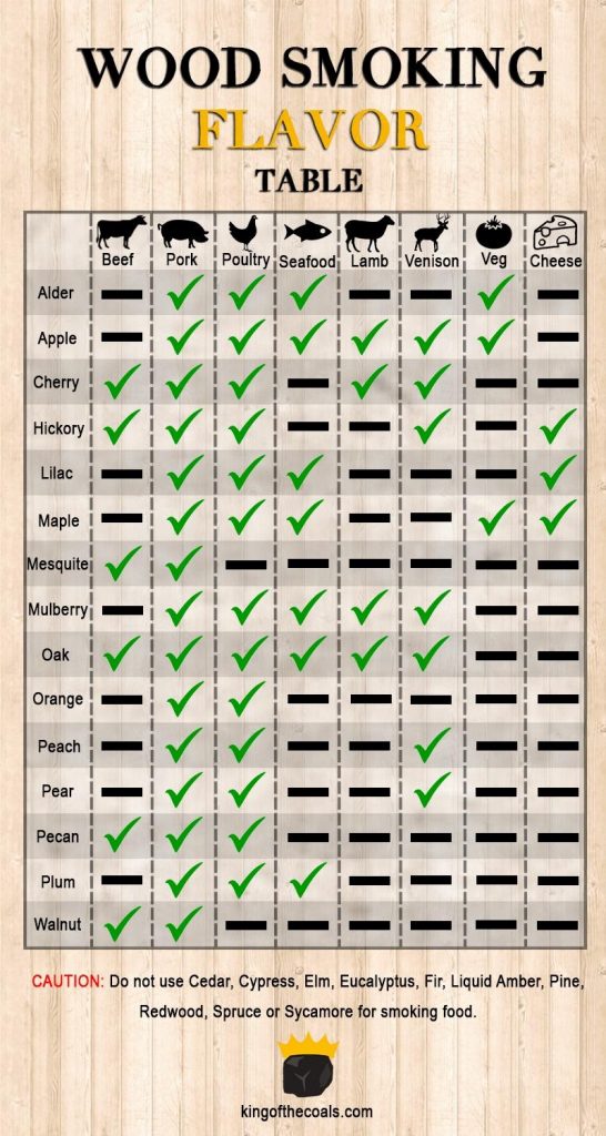 Meat Smoking Wood Chart Free Printable